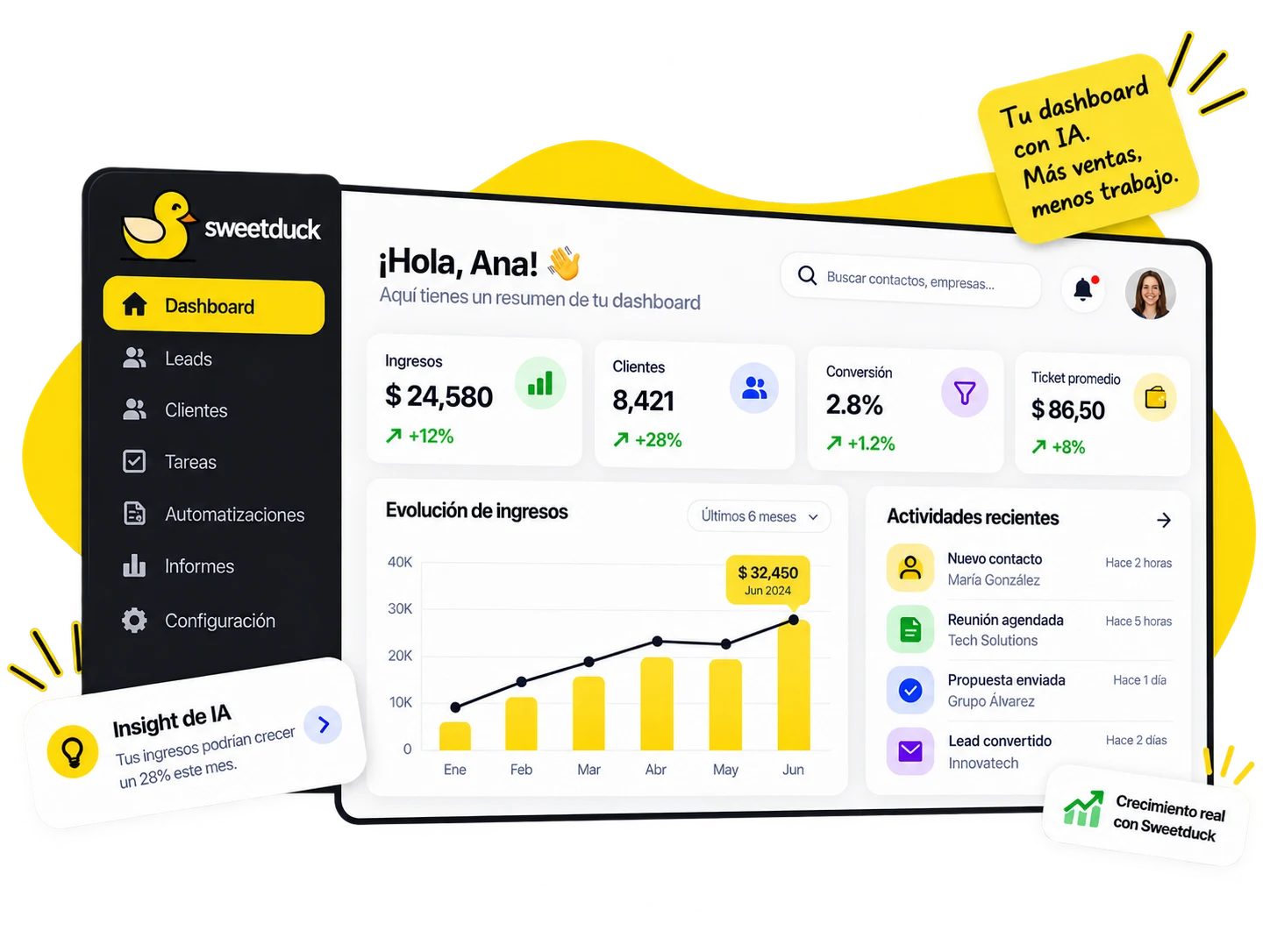 Dashboard de negocio con métricas, evolución de ingresos y actividades recientes