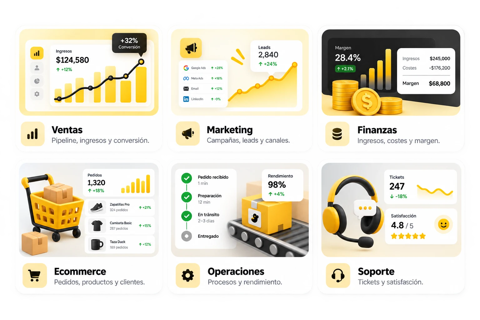 Ejemplos de dashboards de ventas, marketing, finanzas, ecommerce, operaciones y soporte