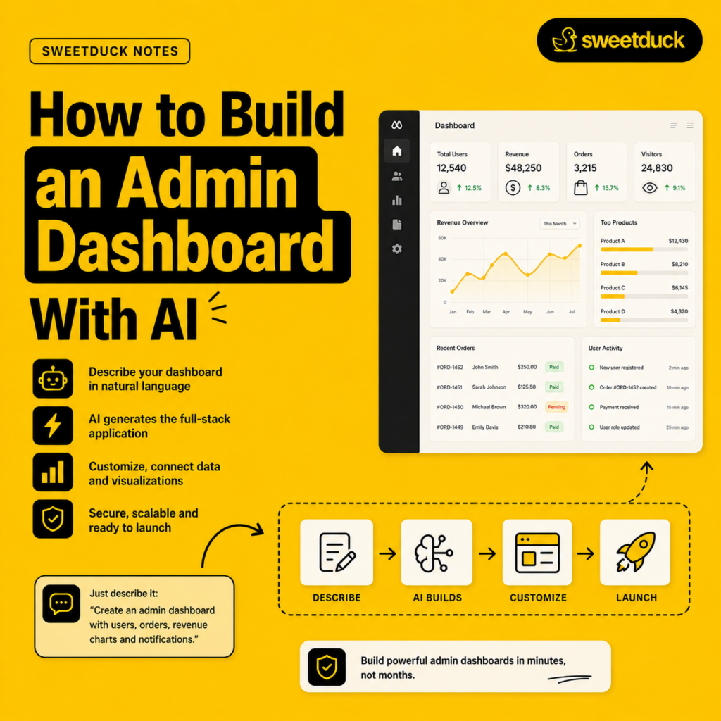 Admin Dashboard