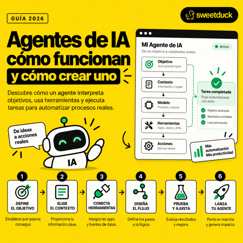Agentes de IA