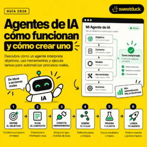 Agentes de IA