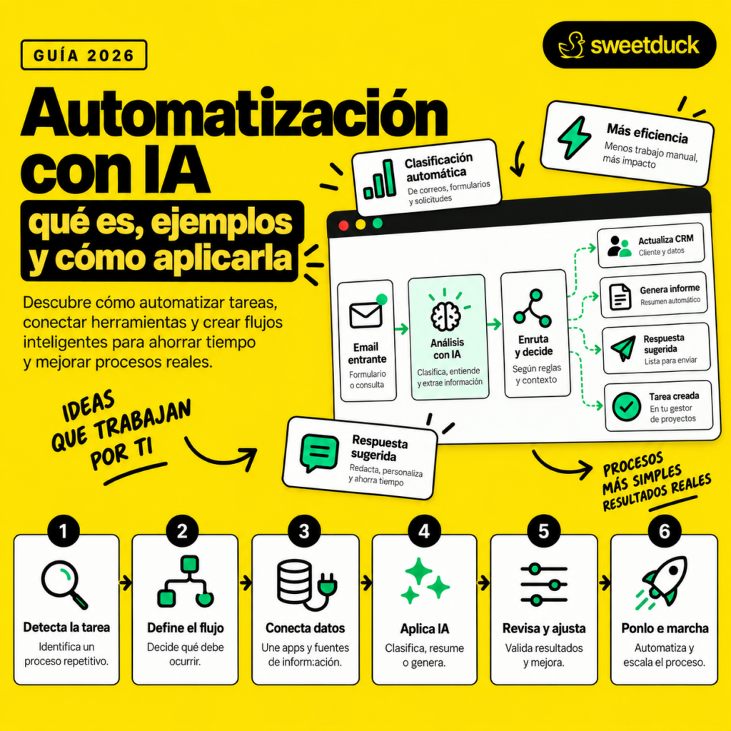 Automatización